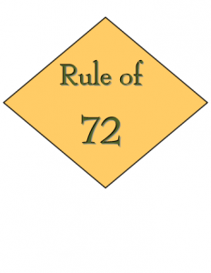 Rule of 72